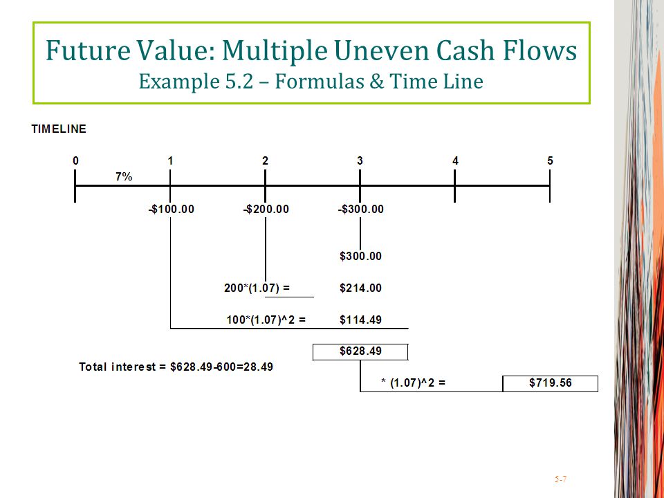 5-7 Future Value: Multiple Uneven Cash Flows Example 5.2 – Formulas & Time Line