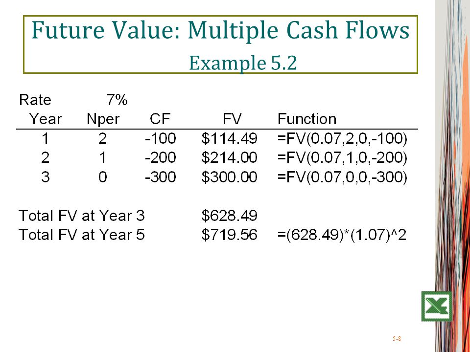 5-8 Future Value: Multiple Cash Flows Example 5.2