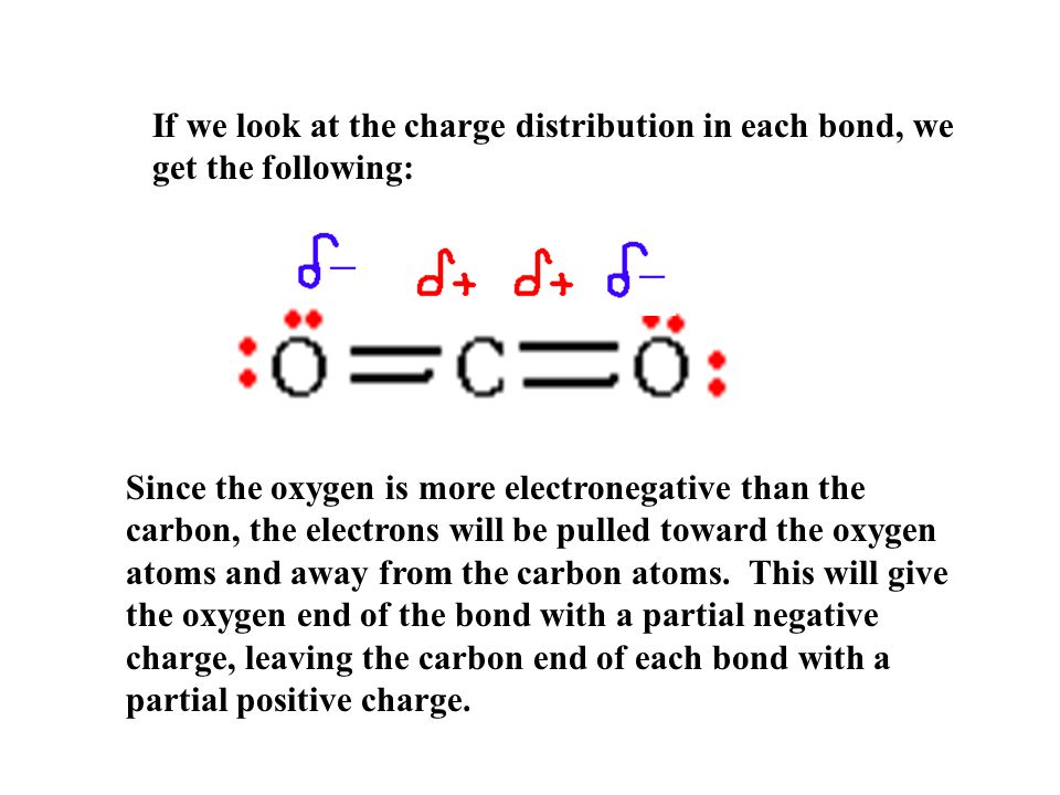 Step 2: Determine the shape of the molecule (continued) Once we know the shape of the molecule, we must analysize how the electrons are distributed to determine if there is an even distribution (non-polar) or uneven distribution (polar).