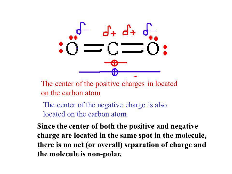 If we look at the charge distribution in each bond, we get the following: Since the oxygen is more electronegative than the carbon, the electrons will be pulled toward the oxygen atoms and away from the carbon atoms.
