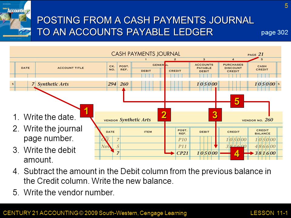 CENTURY 21 ACCOUNTING © 2009 South-Western, Cengage Learning 5 LESSON 11-1 POSTING FROM A CASH PAYMENTS JOURNAL TO AN ACCOUNTS PAYABLE LEDGER page Subtract the amount in the Debit column from the previous balance in the Credit column.