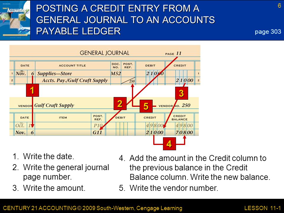 CENTURY 21 ACCOUNTING © 2009 South-Western, Cengage Learning 6 LESSON 11-1 POSTING A CREDIT ENTRY FROM A GENERAL JOURNAL TO AN ACCOUNTS PAYABLE LEDGER page Write the date.