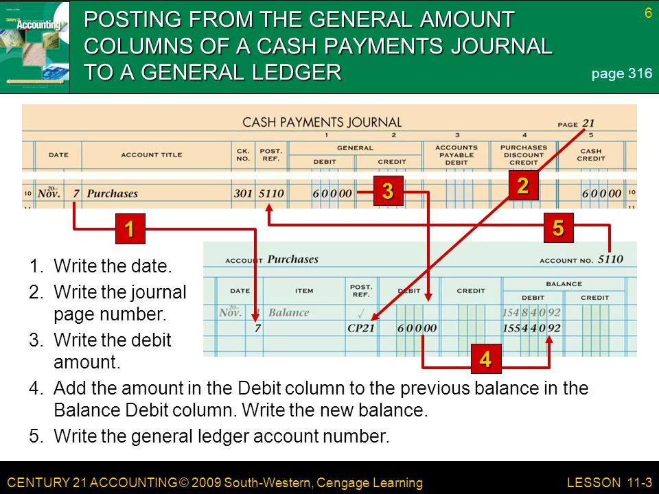 CENTURY 21 ACCOUNTING © 2009 South-Western, Cengage Learning 6 LESSON 11-3 POSTING FROM THE GENERAL AMOUNT COLUMNS OF A CASH PAYMENTS JOURNAL TO A GENERAL LEDGER page Add the amount in the Debit column to the previous balance in the Balance Debit column.