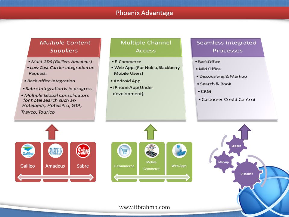 1 Phoenix Advantage GalileoAmadeusSabre E-Commerce Mobile Commerce Web Apps Discount Markup Ledger