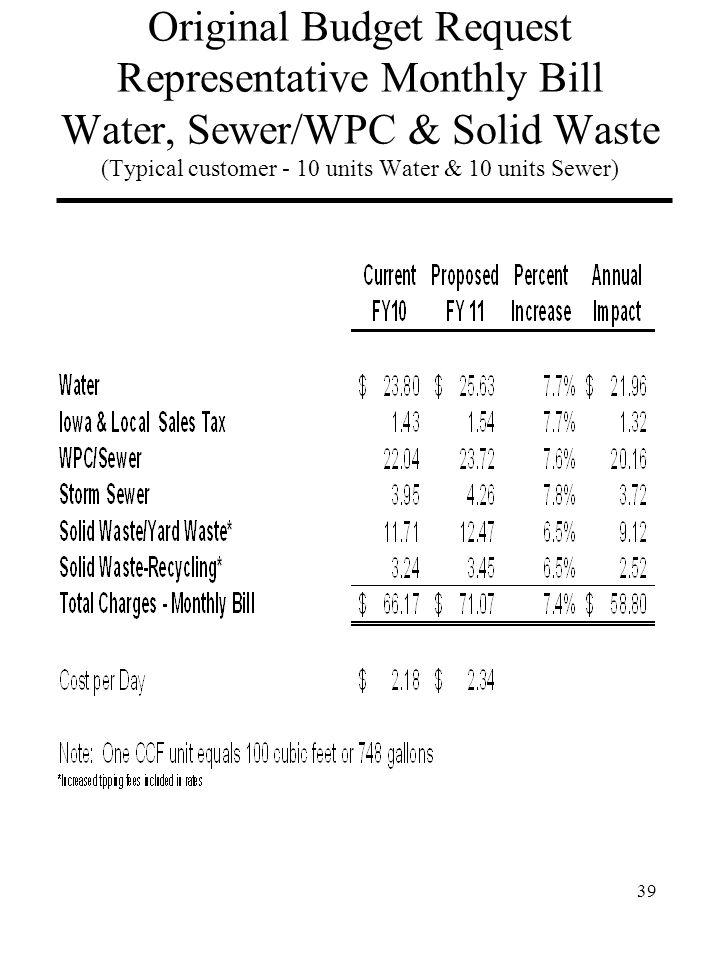 Original Budget Request Representative Monthly Bill Water, Sewer/WPC & Solid Waste (Typical customer - 10 units Water & 10 units Sewer) 39