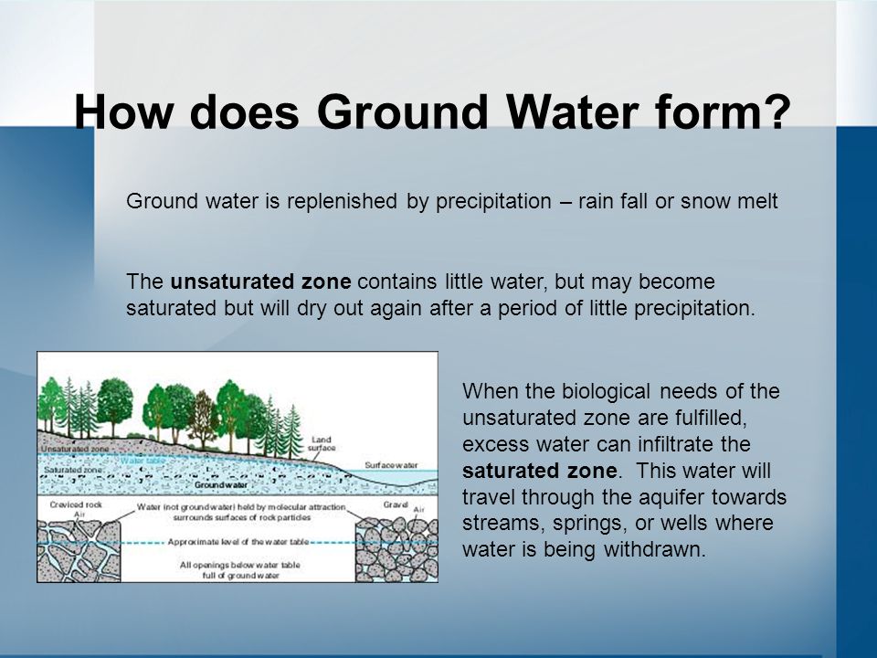 ground water contamination a high school level presentation on how how does groundwater form