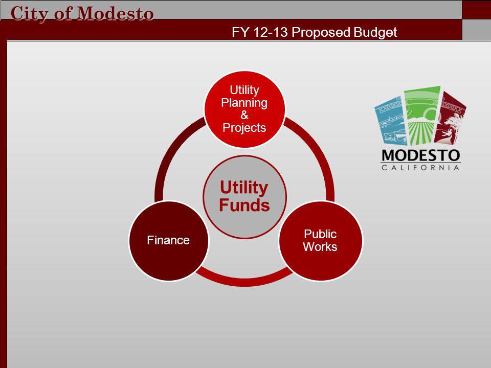 city of modesto fy proposed budget utility funds utility planning modesto public works
