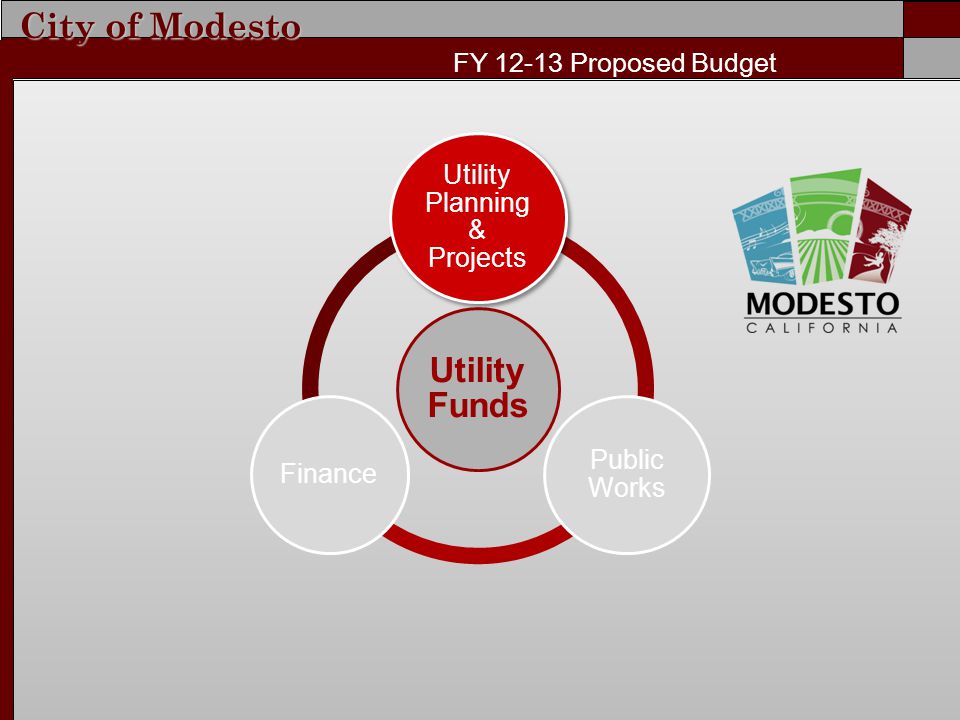 city of modesto fy proposed budget utility funds utility planning modesto public works