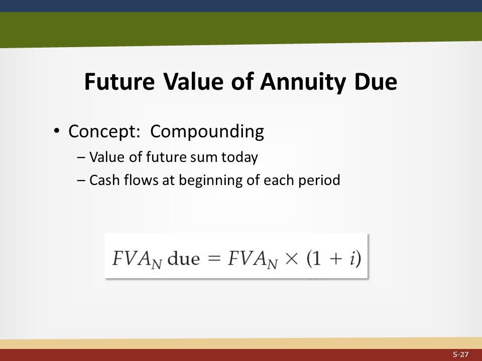 Future Value of Annuity Due Concept: Compounding –Value of future sum today –Cash flows at beginning of each period...