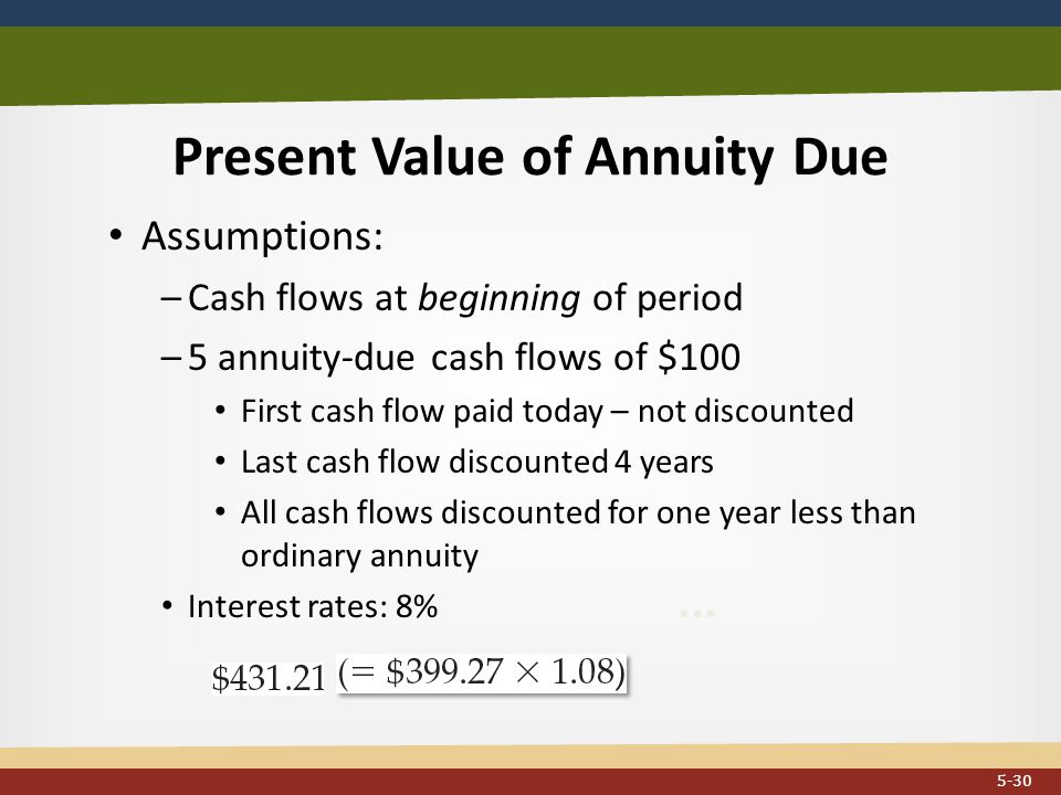 Present Value of Annuity Due...