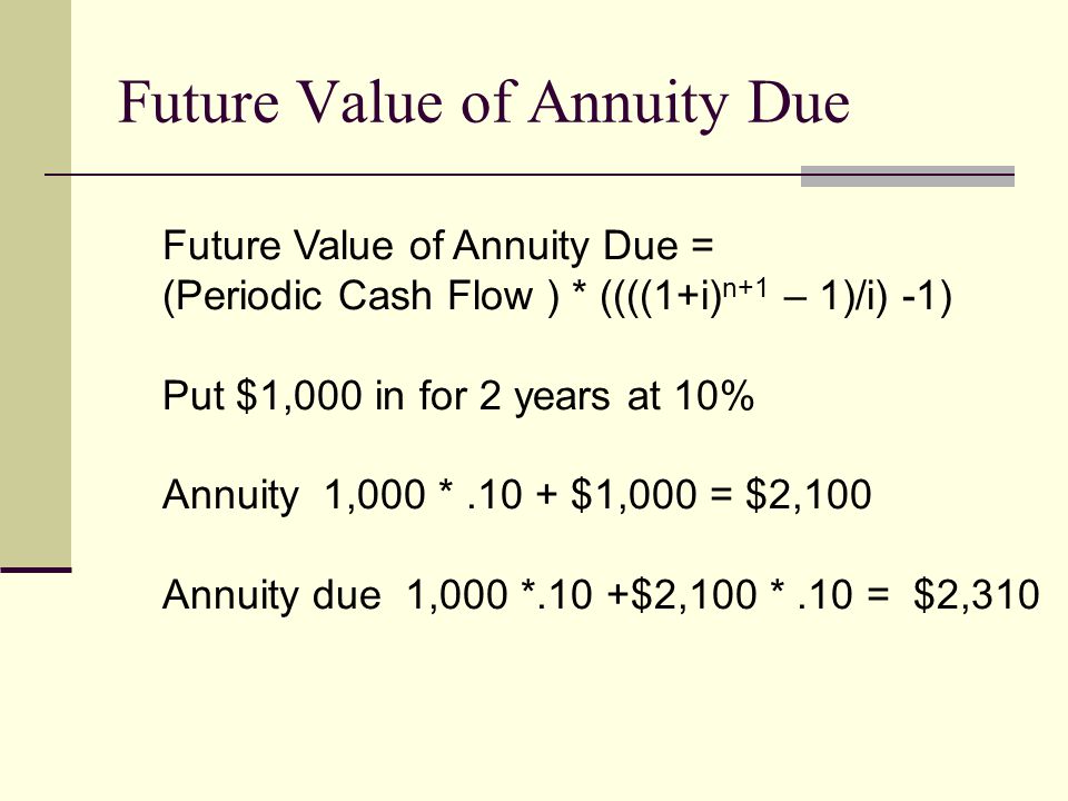Future Value of Annuity Due Future Value of Annuity Due = (Periodic Cash Flow ) * ((((1+i) n+1 – 1)/i) -1) Put $1,000 in for 2 years at 10% Annuity 1,000 *.10 + $1,000 = $2,100 Annuity due 1,000 *.10 +$2,100 *.10 = $2,310
