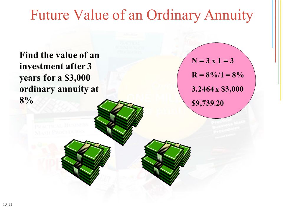 13-11 N = 3 x 1 = 3 R = 8%/1 = 8% x $3,000 $9, Future Value of an Ordinary Annuity Find the value of an investment after 3 years for a $3,000 ordinary annuity at 8%