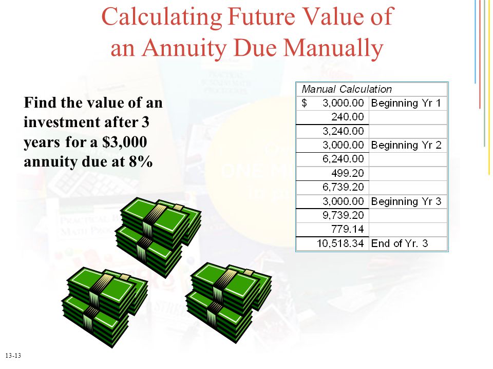 13-13 Calculating Future Value of an Annuity Due Manually Find the value of an investment after 3 years for a $3,000 annuity due at 8%