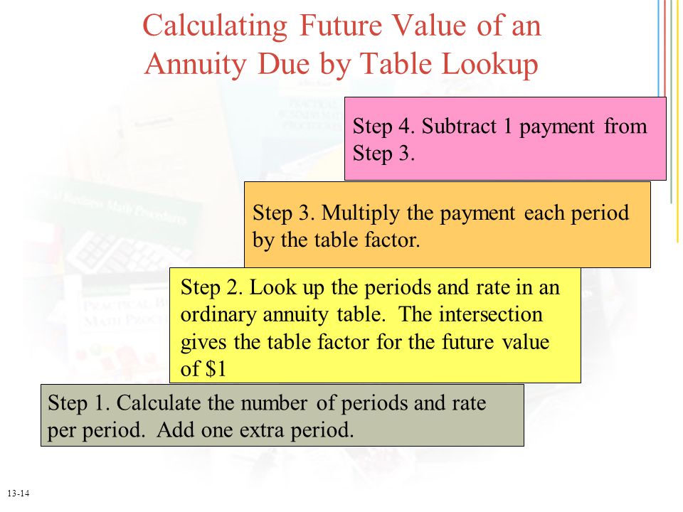 13-14 Calculating Future Value of an Annuity Due by Table Lookup Step 1.