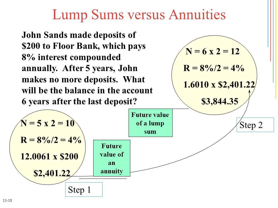 13-18 Lump Sums versus Annuities John Sands made deposits of $200 to Floor Bank, which pays 8% interest compounded annually.