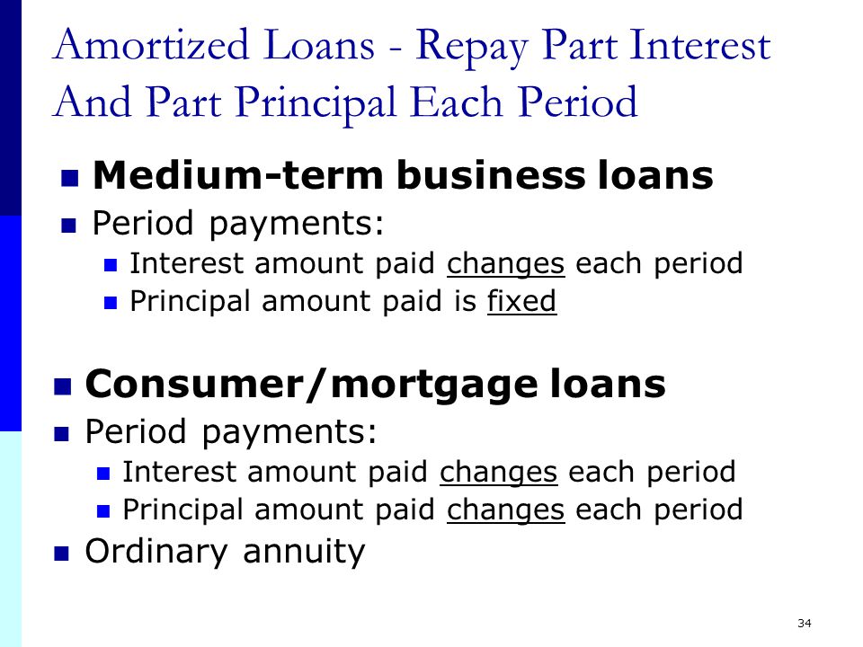 33 Interest Only Loans (Coupon)