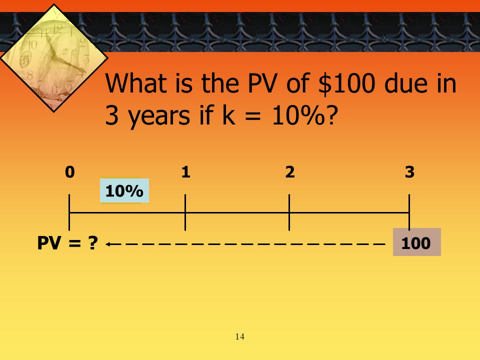 % PV = What is the PV of $100 due in 3 years if k = 10%