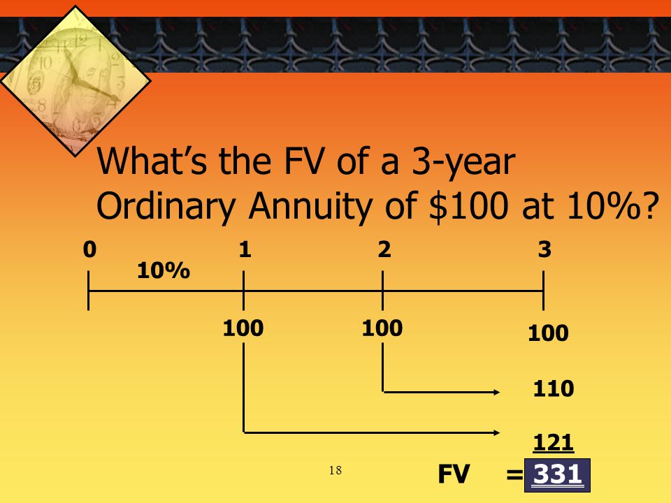 % FV= 331 What’s the FV of a 3-year Ordinary Annuity of $100 at 10%