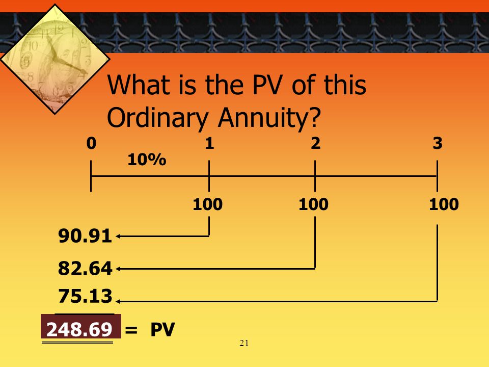 = PV % What is the PV of this Ordinary Annuity