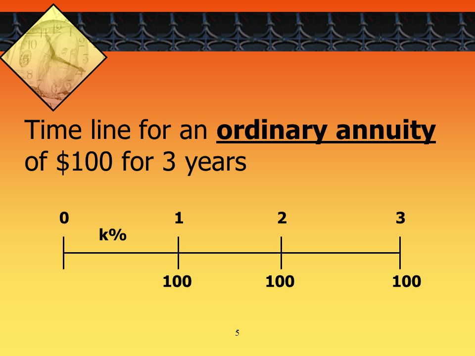 5 Time line for an ordinary annuity of $100 for 3 years k%