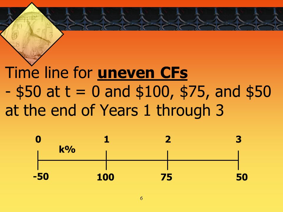 6 Time line for uneven CFs - $50 at t = 0 and $100, $75, and $50 at the end of Years 1 through k% -50