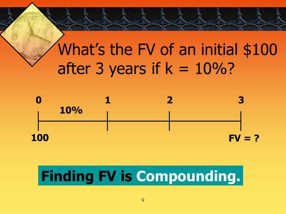 9 FV = % 100 Finding FV is Compounding.
