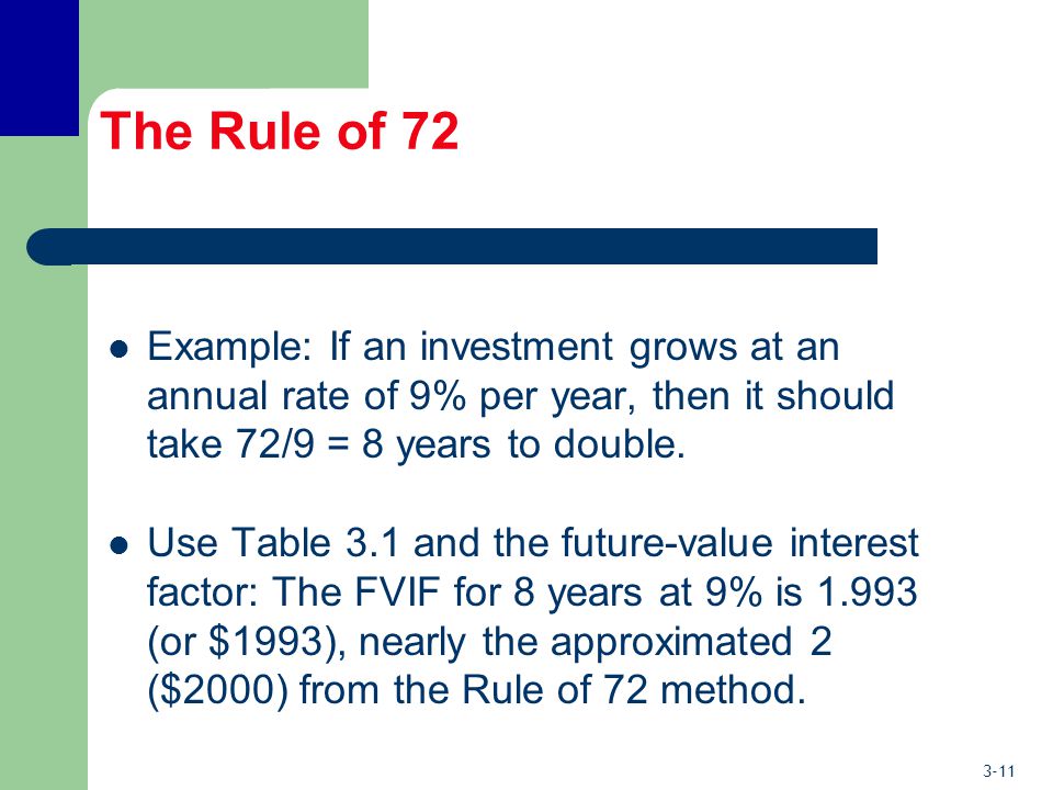 3-11 The Rule of 72 Example: If an investment grows at an annual rate of 9% per year, then it should take 72/9 = 8 years to double.
