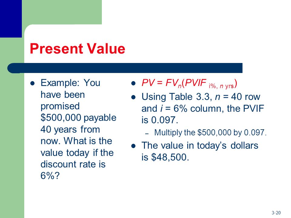 3-20 Present Value Example: You have been promised $500,000 payable 40 years from now.