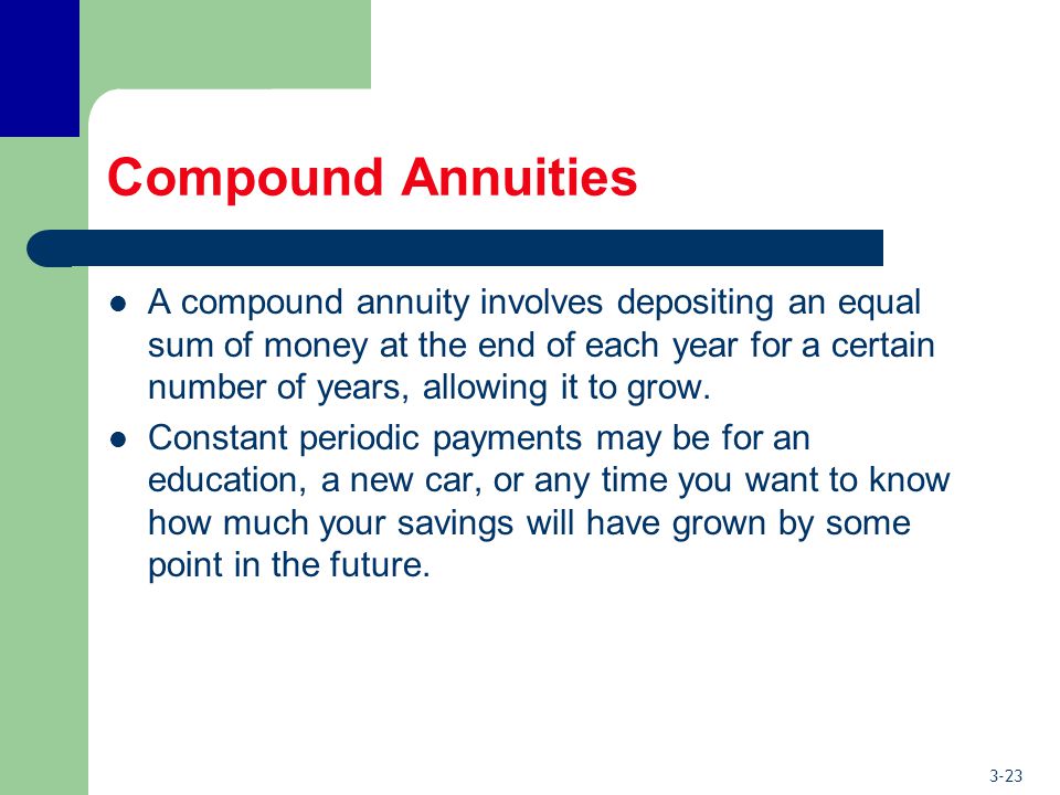 3-23 Compound Annuities A compound annuity involves depositing an equal sum of money at the end of each year for a certain number of years, allowing it to grow.