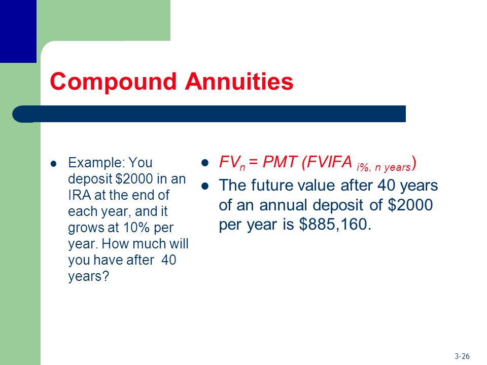 3-26 Compound Annuities Example: You deposit $2000 in an IRA at the end of each year, and it grows at 10% per year.