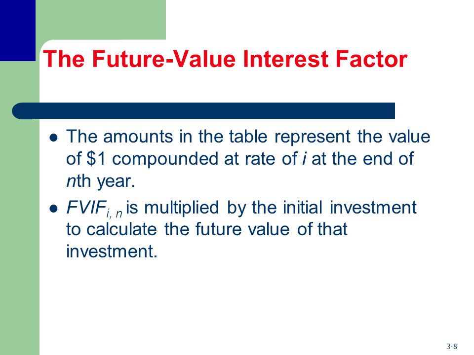3-8 The Future-Value Interest Factor The amounts in the table represent the value of $1 compounded at rate of i at the end of nth year.