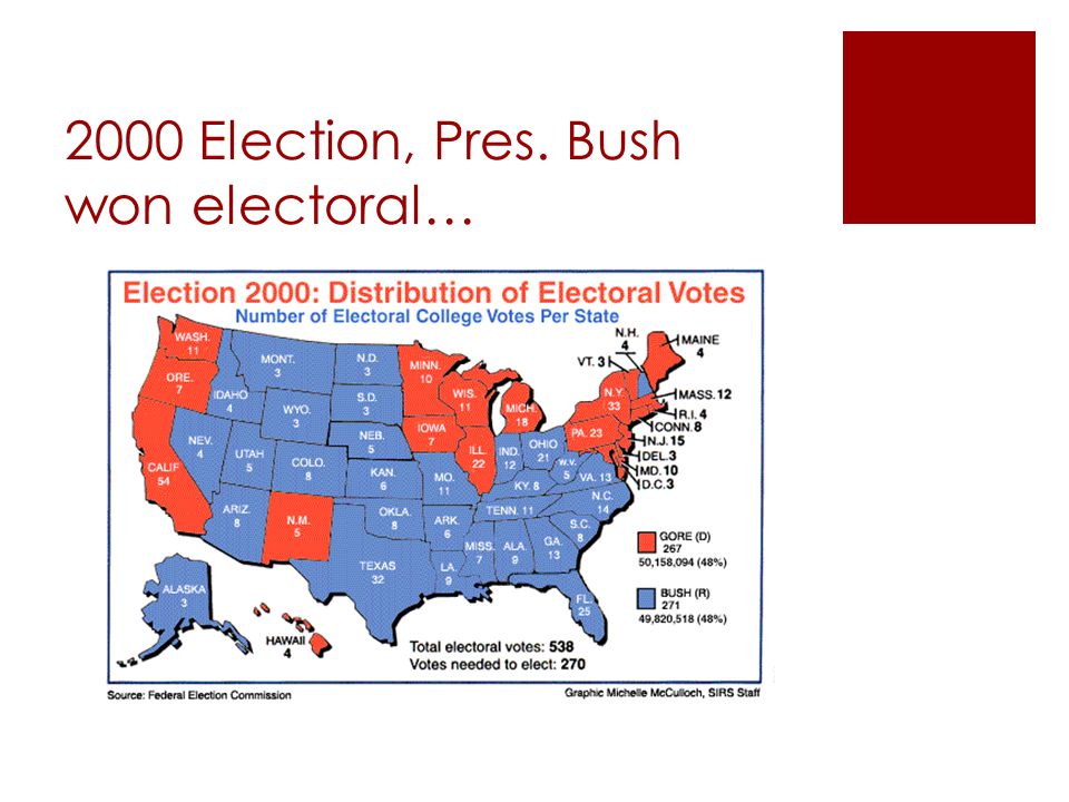 2000 Election, Pres. Bush won electoral…