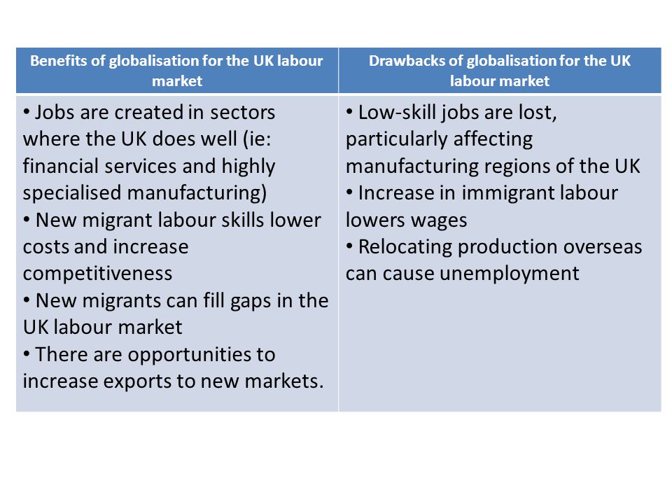 Benefits of globalisation for the UK labour market Drawbacks of globalisation for the UK labour market Jobs are created in sectors where the UK does well (ie: financial services and highly specialised manufacturing) New migrant labour skills lower costs and increase competitiveness New migrants can fill gaps in the UK labour market There are opportunities to increase exports to new markets.