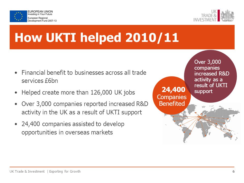 How UKTI helped 2010/11 Financial benefit to businesses across all trade services £6bn Helped create more than 126,000 UK jobs Over 3,000 companies reported increased R&D activity in the UK as a result of UKTI support 24,400 companies assisted to develop opportunities in overseas markets 6UK Trade & Investment | Exporting for Growth 24,400 Companies Benefited Over 3,000 companies increased R&D activity as a result of UKTI support