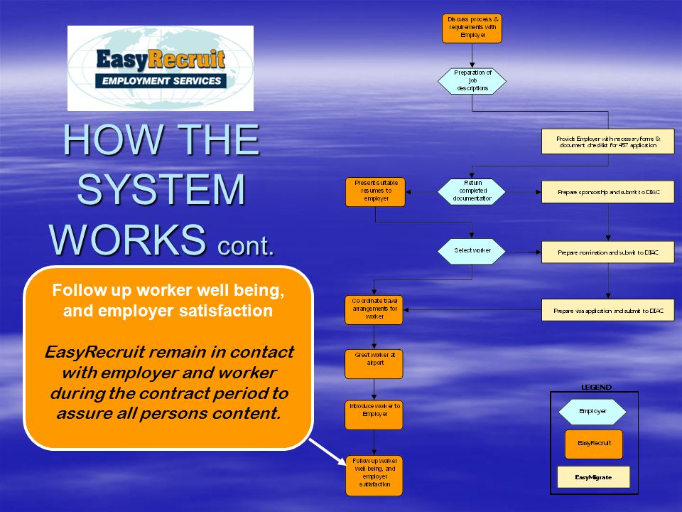 Follow up worker well being, and employer satisfaction EasyRecruit remain in contact with employer and worker during the contract period to assure all persons content.