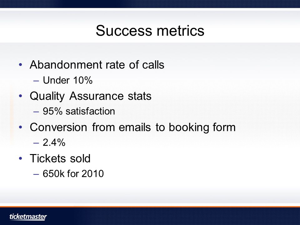 Success metrics Abandonment rate of calls –Under 10% Quality Assurance stats –95% satisfaction Conversion from  s to booking form –2.4% Tickets sold –650k for 2010