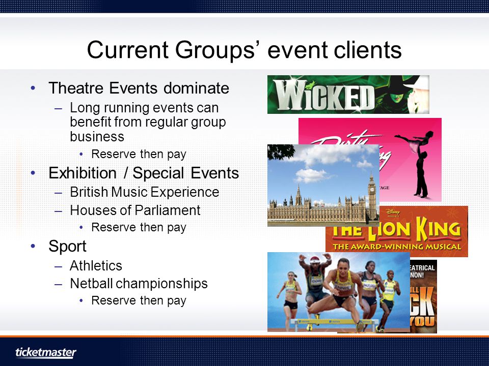 Current Groups’ event clients Theatre Events dominate –Long running events can benefit from regular group business Reserve then pay Exhibition / Special Events –British Music Experience –Houses of Parliament Reserve then pay Sport –Athletics –Netball championships Reserve then pay