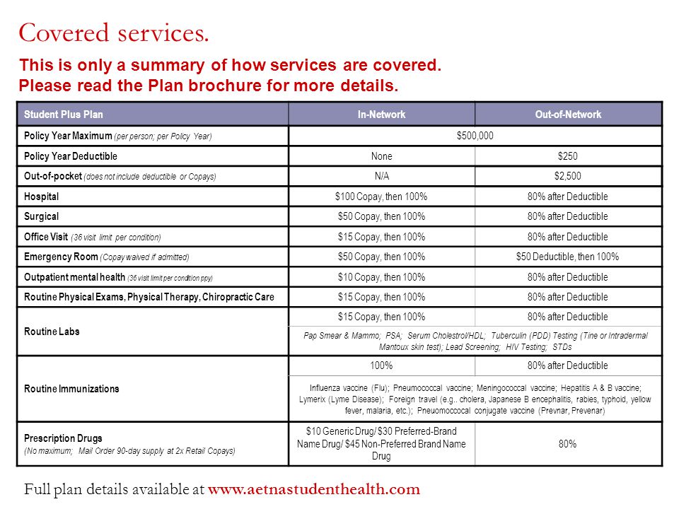 Covered services. This is only a summary of how services are covered.