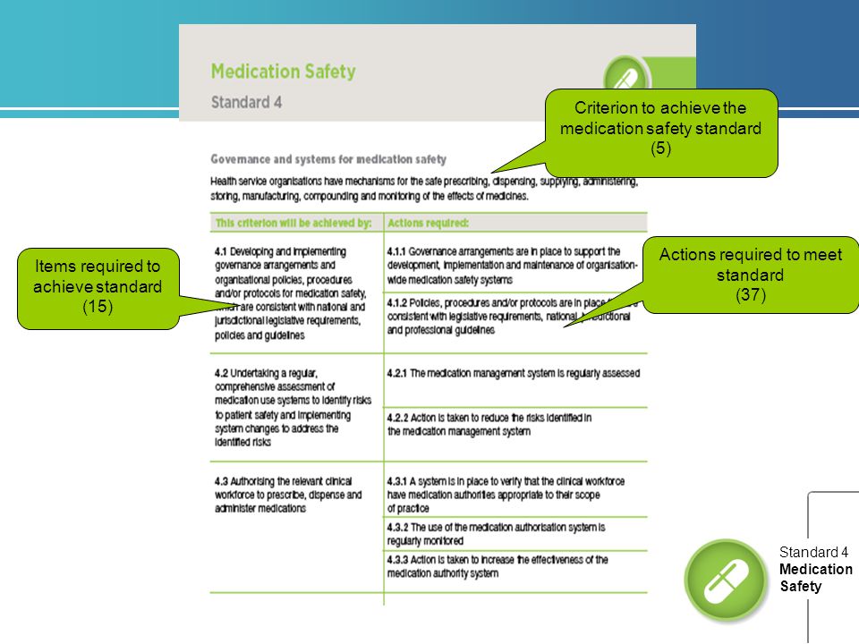 Criterion to achieve the medication safety standard (5) Actions required to meet standard (37) Items required to achieve standard (15) Standard 4 Medication Safety