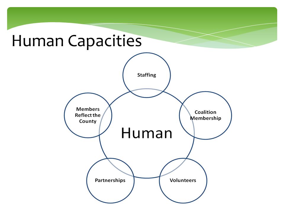 Human Capacities