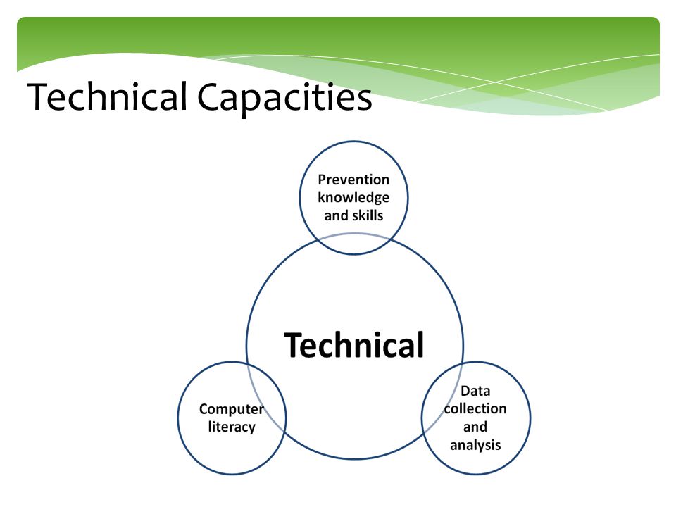 Technical Capacities