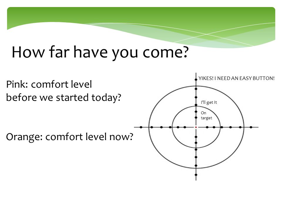 How far have you come. Pink: comfort level before we started today.