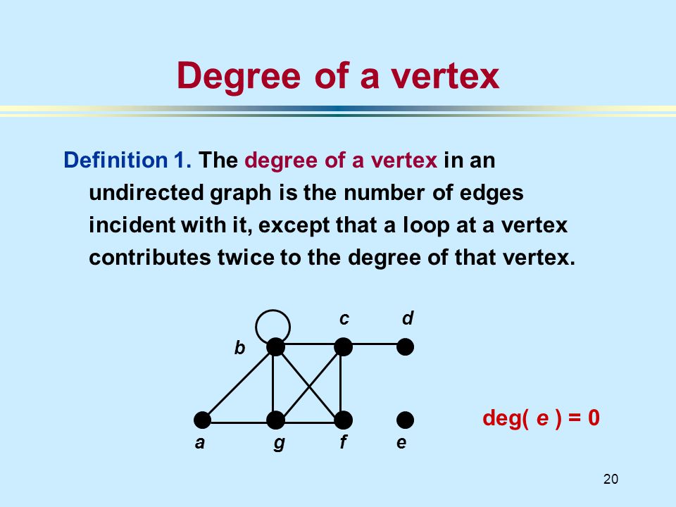 20 a Degree of a vertex Definition 1.