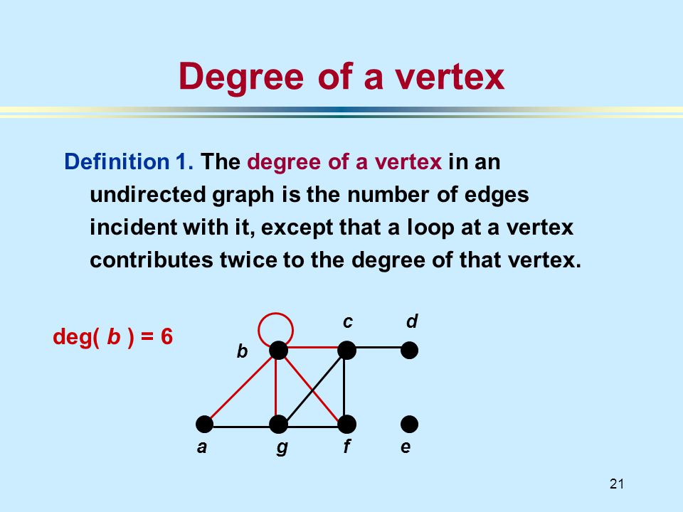 21 a deg( b ) = 6 Degree of a vertex Definition 1.