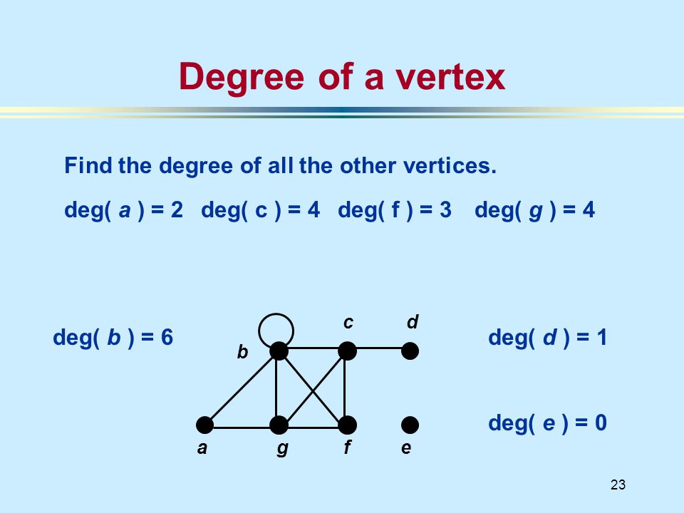23 a deg( b ) = 6 Degree of a vertex Find the degree of all the other vertices.