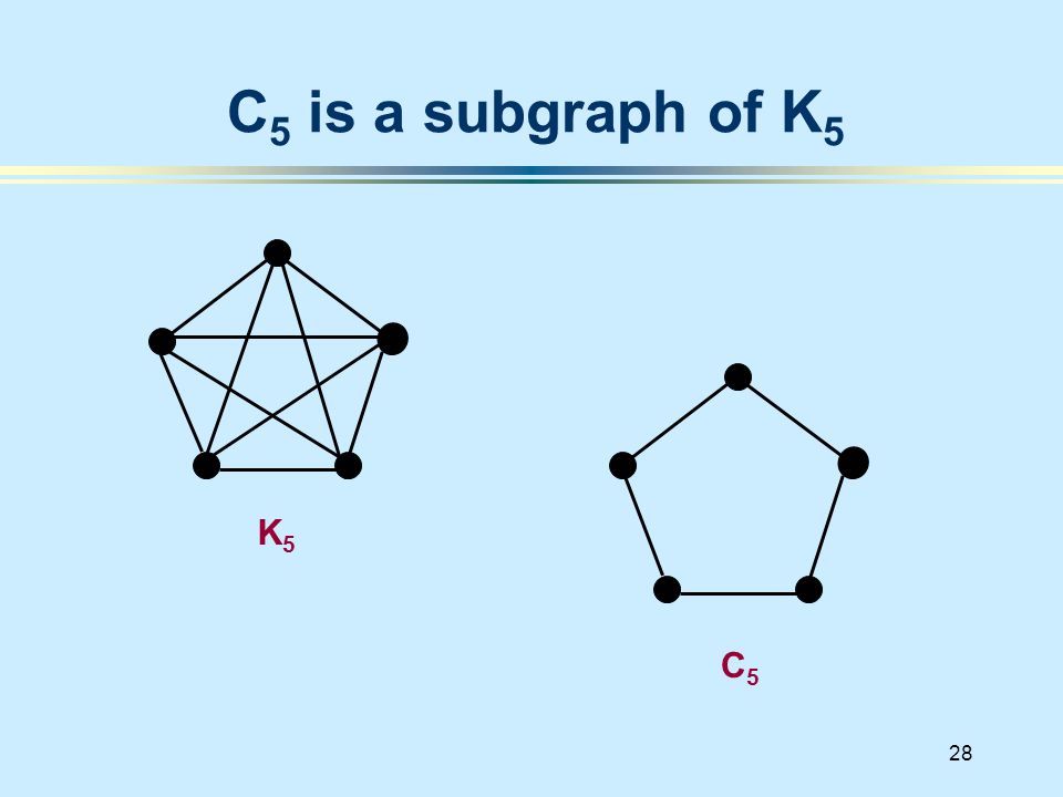 28 C 5 is a subgraph of K 5 C 5 K 5
