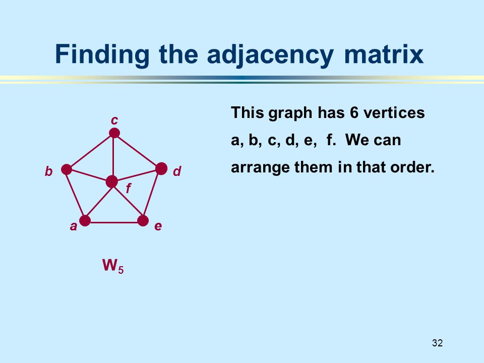 32 Finding the adjacency matrix This graph has 6 vertices a, b, c, d, e, f.