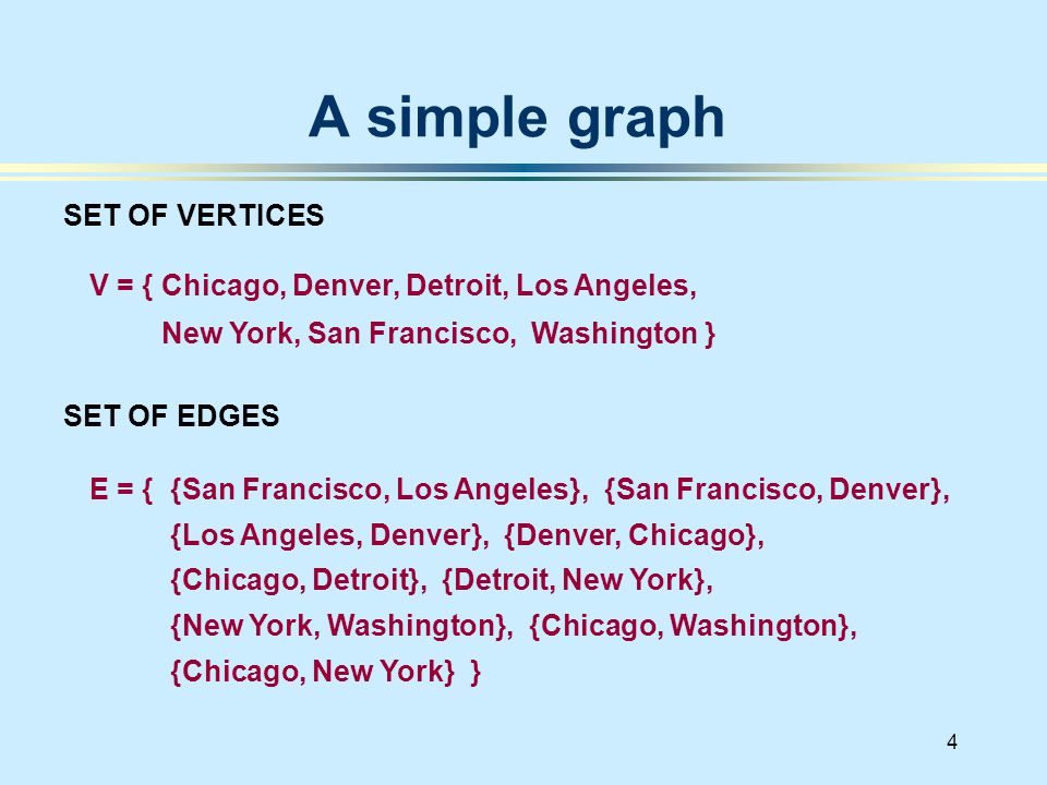 4 A simple graph V = { Chicago, Denver, Detroit, Los Angeles, New York, San Francisco, Washington } SET OF VERTICES E = { {San Francisco, Los Angeles}, {San Francisco, Denver}, {Los Angeles, Denver}, {Denver, Chicago}, {Chicago, Detroit}, {Detroit, New York}, {New York, Washington}, {Chicago, Washington}, {Chicago, New York} } SET OF EDGES