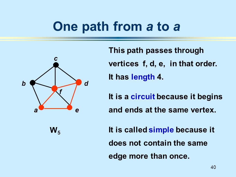 40 One path from a to a This path passes through vertices f, d, e, in that order.