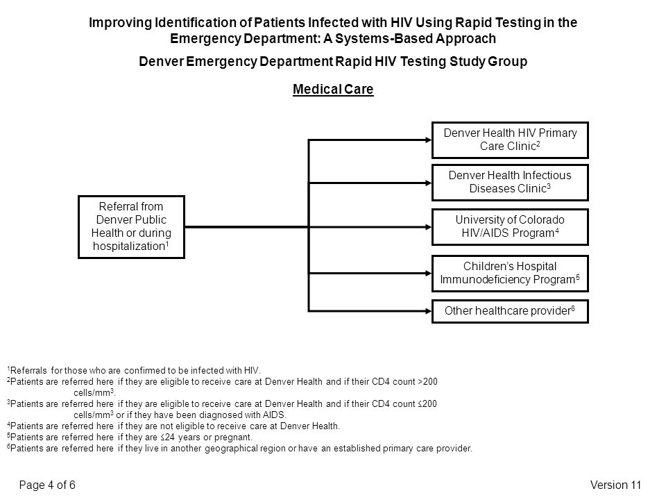 Medical Care 1 Referrals for those who are confirmed to be infected with HIV.
